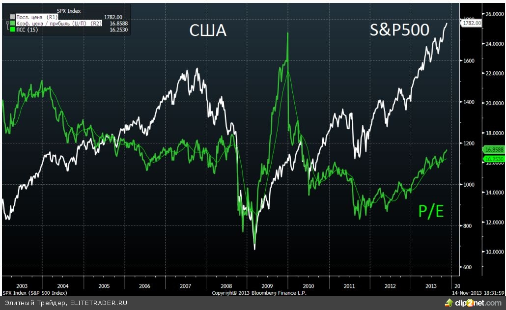 Дискуссия: рост акций зависит не только от фундаментальных показателей компании, но и от инвестиционного климата в стране! Дискуссия: рост акций зависит не только от фундаментальных показателей компании, но и от инвестиционного климата в стране!