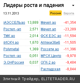 «Что произошло вчера с акцией Мечела?» Это вопрос задавали себе многие, кто имеет отношение к фондовому рынку
