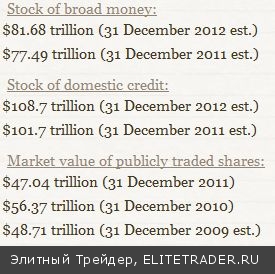 Следующий год - год убытков для корпоративного бондового рынка Следующий год - год убытков для корпоративного бондового рынка