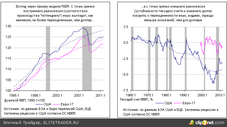 Легкий доллар и тяжелое ойро Легкий доллар и тяжелое ойро