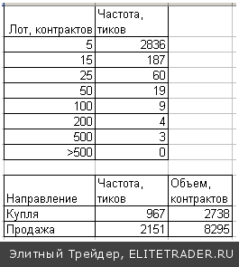 Торговый день прошел под диктовку «медведей»