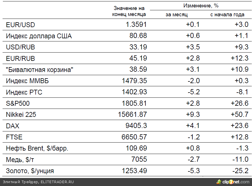 Мировые центробанки передвигают срок начала повышения процентных ставок на всё более отдалённую перспективу Мировые центробанки передвигают срок начала повышения процентных ставок на всё более отдалённую перспективу