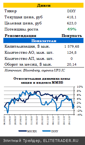 Отчет по рынку труда в США определит динамику российского рынка акций