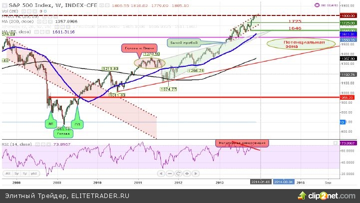 Основным фокусом прошедшей недели была пятница, поскольку инвесторы ожидали данные по многим экономическим показателям и в особенности по безработице Основным фокусом прошедшей недели была пятница, поскольку инвесторы ожидали данные по многим экономическим показателям и в особенности по безработице
