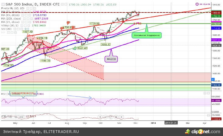 Основным фокусом прошедшей недели была пятница, поскольку инвесторы ожидали данные по многим экономическим показателям и в особенности по безработице Основным фокусом прошедшей недели была пятница, поскольку инвесторы ожидали данные по многим экономическим показателям и в особенности по безработице