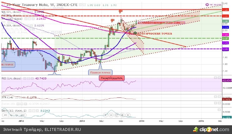 Основным фокусом прошедшей недели была пятница, поскольку инвесторы ожидали данные по многим экономическим показателям и в особенности по безработице Основным фокусом прошедшей недели была пятница, поскольку инвесторы ожидали данные по многим экономическим показателям и в особенности по безработице