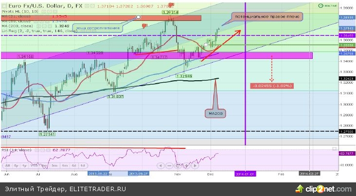 Основным фокусом прошедшей недели была пятница, поскольку инвесторы ожидали данные по многим экономическим показателям и в особенности по безработице Основным фокусом прошедшей недели была пятница, поскольку инвесторы ожидали данные по многим экономическим показателям и в особенности по безработице