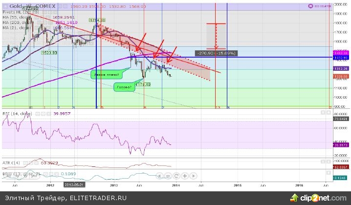 Основным фокусом прошедшей недели была пятница, поскольку инвесторы ожидали данные по многим экономическим показателям и в особенности по безработице Основным фокусом прошедшей недели была пятница, поскольку инвесторы ожидали данные по многим экономическим показателям и в особенности по безработице