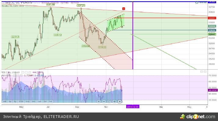 Основным фокусом прошедшей недели была пятница, поскольку инвесторы ожидали данные по многим экономическим показателям и в особенности по безработице Основным фокусом прошедшей недели была пятница, поскольку инвесторы ожидали данные по многим экономическим показателям и в особенности по безработице