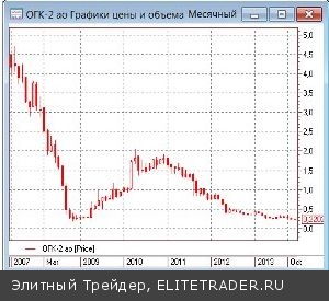 Инструментарий инвестора так же неисчерпаем, как и сам рынок