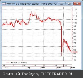 Инструментарий инвестора так же неисчерпаем, как и сам рынок