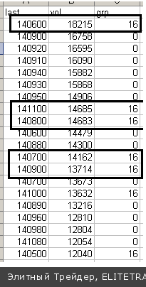 Продолжаем гадать на 135-й страйк. Увидим тест до экспирации или не увидим