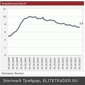 Год колоссальных денежных стимулов принес спокойствие в деловой климат
