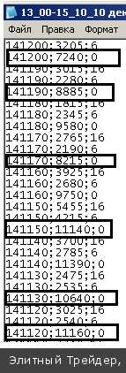 Сегодня будет очень важный комментарий. Так как завтра и послезавтра намечается всплеск волатильности