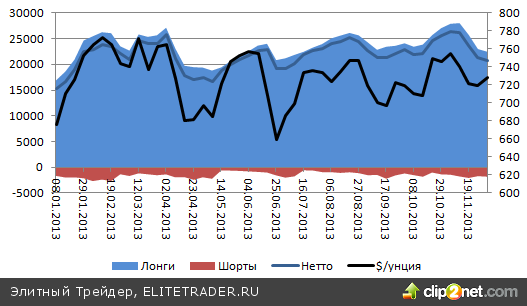 Палладий воспрял духом Палладий воспрял духом