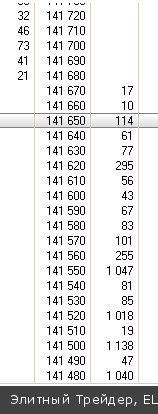 День прошел в форме узкого флэта