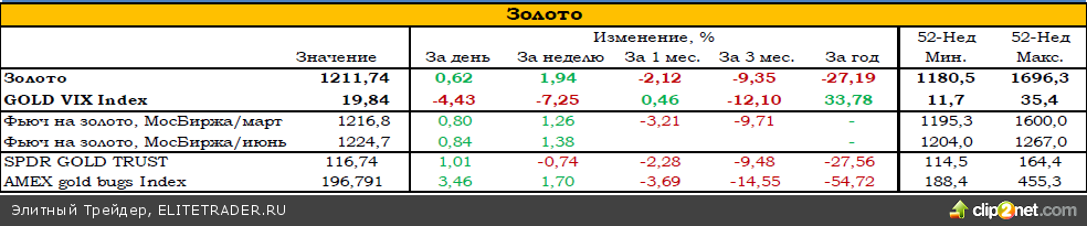 Золото: олимпийский принцип - быстрее, выше, сильнее! Золото: олимпийский принцип - быстрее, выше, сильнее!