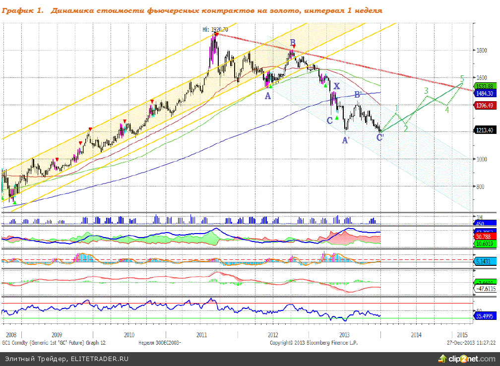 Золото: олимпийский принцип - быстрее, выше, сильнее! Золото: олимпийский принцип - быстрее, выше, сильнее!