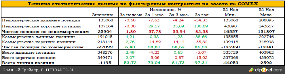 Золото: олимпийский принцип - быстрее, выше, сильнее! Золото: олимпийский принцип - быстрее, выше, сильнее!