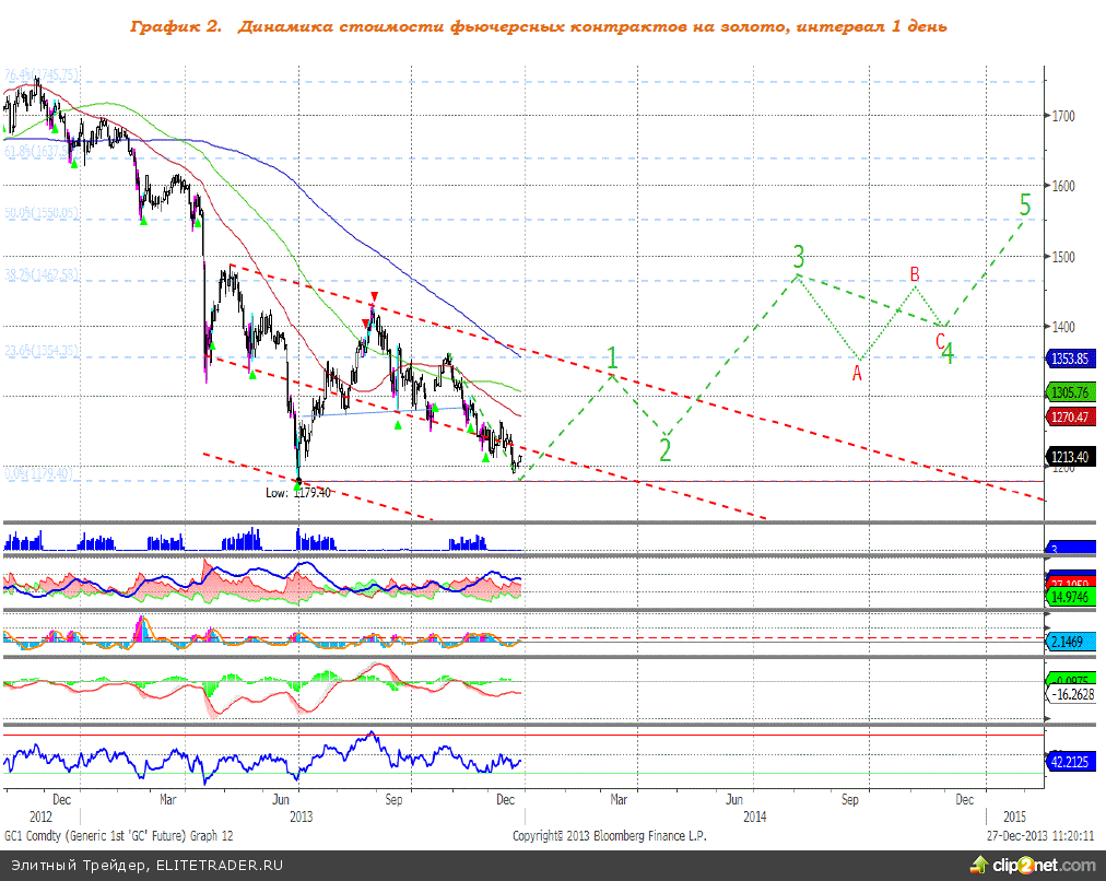 Золото: олимпийский принцип - быстрее, выше, сильнее! Золото: олимпийский принцип - быстрее, выше, сильнее!