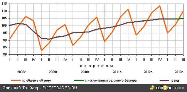 Российская экономика: итоги года