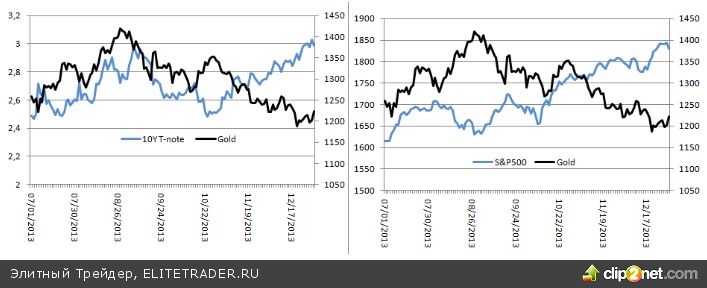 Золото полно противоречий Золото полно противоречий