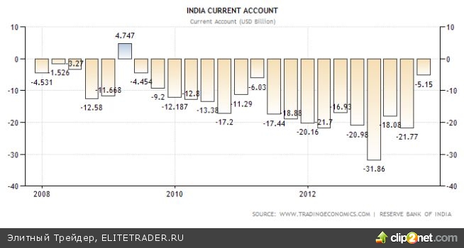 Золото полно противоречий Золото полно противоречий