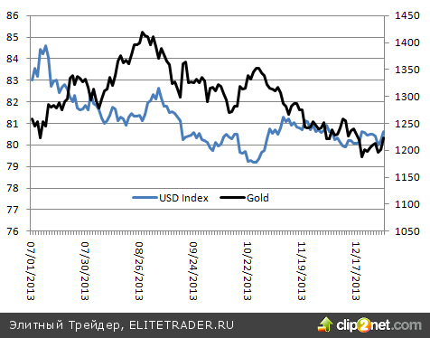 Золото полно противоречий Золото полно противоречий