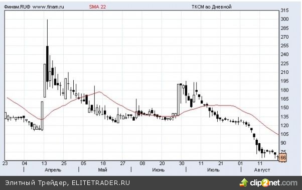 ОАО «Селигдар» – «быстрые» деньги или новогодняя сказка?