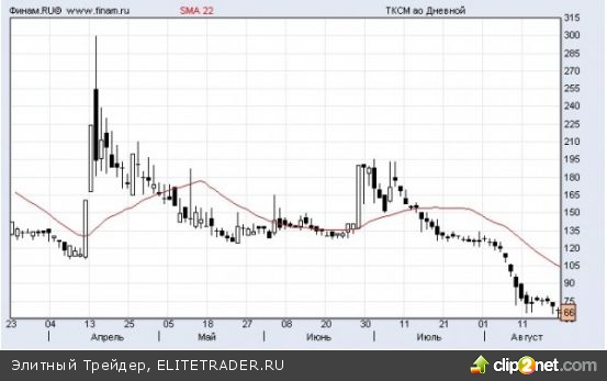 ОАО «Селигдар» – «быстрые» деньги или новогодняя сказка?