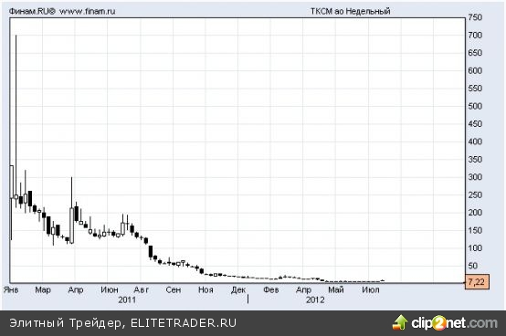 ОАО «Селигдар» – «быстрые» деньги или новогодняя сказка?