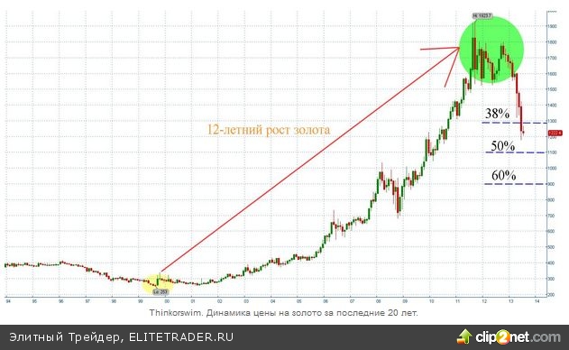 Рынок <a href='/press/goldmag/'>золота</a> продолжает демонстрировать предсказуемост