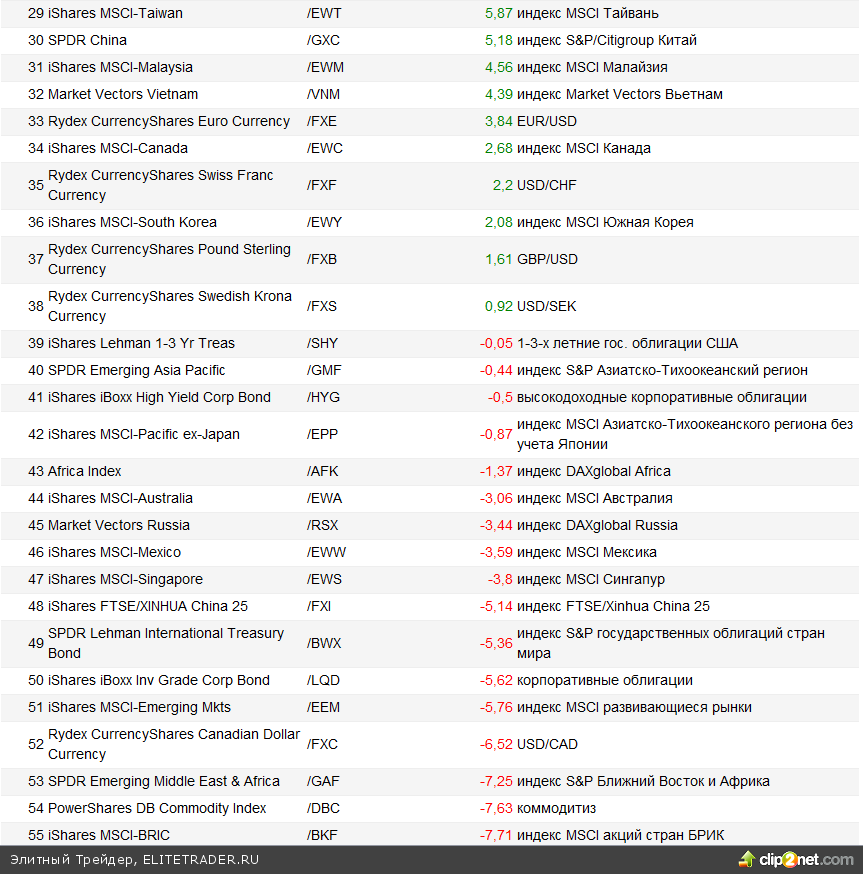 ETF в 2013 году. Выводы и прогнозы ETF в 2013 году. Выводы и прогнозы