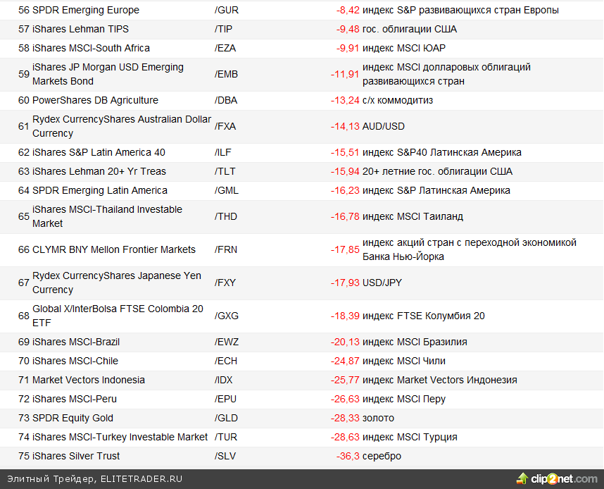 ETF в 2013 году. Выводы и прогнозы ETF в 2013 году. Выводы и прогнозы