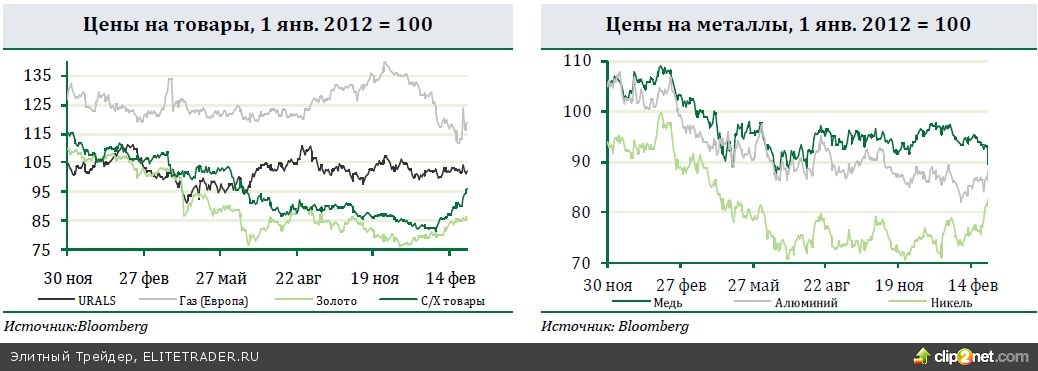 ЕС и США согласовали выделение финансовой помощи Украине, но ее не хватит для экономической стабилизации. Финансовые рынки позитивно отреагировали на это решение ЕС и США согласовали выделение финансовой помощи Украине, но ее не хватит для экономической стабилизации. Финансовые рынки позитивно отреагировали на это решение