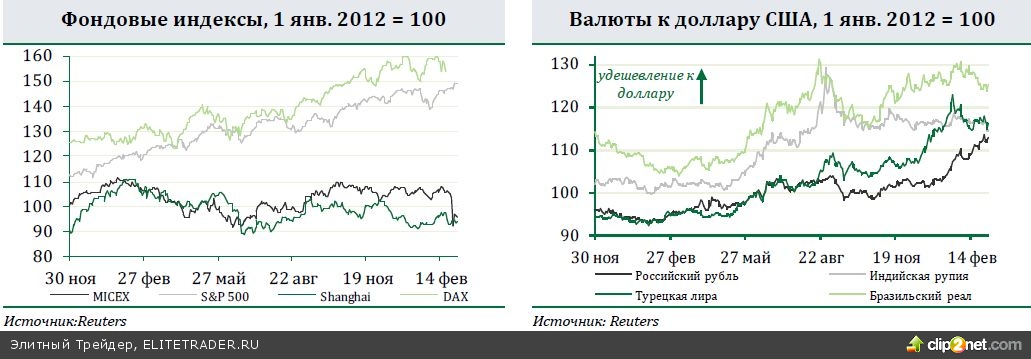 ЕС и США согласовали выделение финансовой помощи Украине, но ее не хватит для экономической стабилизации. Финансовые рынки позитивно отреагировали на это решение ЕС и США согласовали выделение финансовой помощи Украине, но ее не хватит для экономической стабилизации. Финансовые рынки позитивно отреагировали на это решение