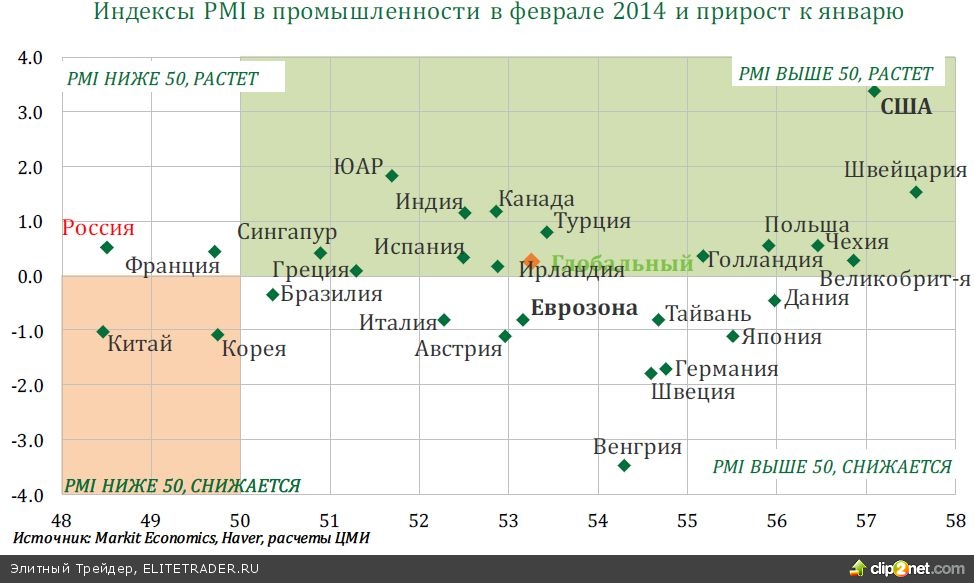 ЕС и США согласовали выделение финансовой помощи Украине, но ее не хватит для экономической стабилизации. Финансовые рынки позитивно отреагировали на это решение ЕС и США согласовали выделение финансовой помощи Украине, но ее не хватит для экономической стабилизации. Финансовые рынки позитивно отреагировали на это решение