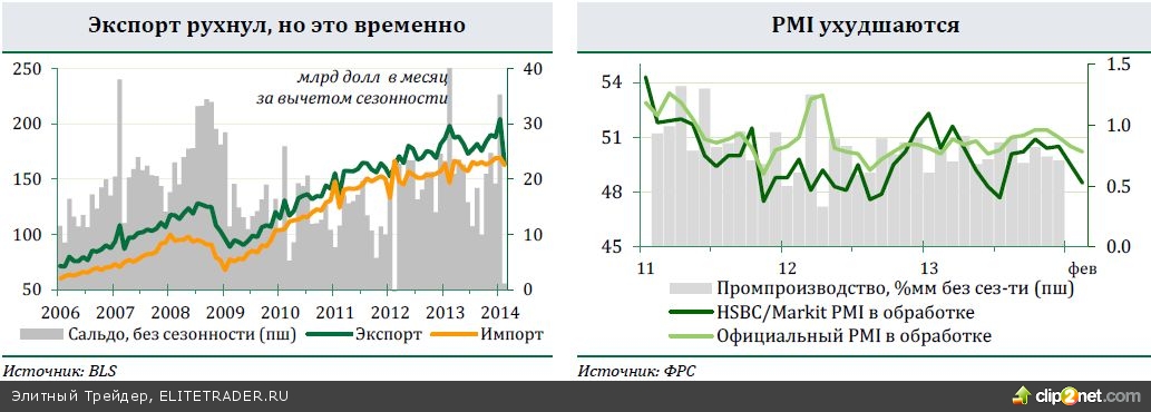 ЕС и США согласовали выделение финансовой помощи Украине, но ее не хватит для экономической стабилизации. Финансовые рынки позитивно отреагировали на это решение ЕС и США согласовали выделение финансовой помощи Украине, но ее не хватит для экономической стабилизации. Финансовые рынки позитивно отреагировали на это решение
