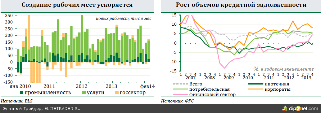 ЕС и США согласовали выделение финансовой помощи Украине, но ее не хватит для экономической стабилизации. Финансовые рынки позитивно отреагировали на это решение ЕС и США согласовали выделение финансовой помощи Украине, но ее не хватит для экономической стабилизации. Финансовые рынки позитивно отреагировали на это решение