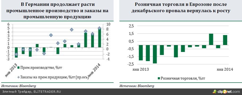 ЕС и США согласовали выделение финансовой помощи Украине, но ее не хватит для экономической стабилизации. Финансовые рынки позитивно отреагировали на это решение ЕС и США согласовали выделение финансовой помощи Украине, но ее не хватит для экономической стабилизации. Финансовые рынки позитивно отреагировали на это решение
