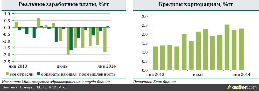 ЕС и США согласовали выделение финансовой помощи Украине, но ее не хватит для экономической стабилизации. Финансовые рынки позитивно отреагировали на это решение ЕС и США согласовали выделение финансовой помощи Украине, но ее не хватит для экономической стабилизации. Финансовые рынки позитивно отреагировали на это решение