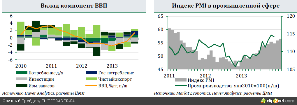 ЕС и США согласовали выделение финансовой помощи Украине, но ее не хватит для экономической стабилизации. Финансовые рынки позитивно отреагировали на это решение ЕС и США согласовали выделение финансовой помощи Украине, но ее не хватит для экономической стабилизации. Финансовые рынки позитивно отреагировали на это решение