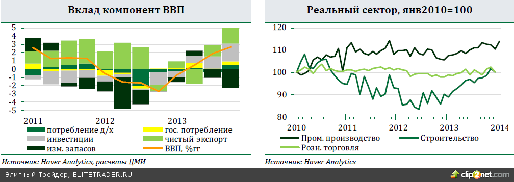 ЕС и США согласовали выделение финансовой помощи Украине, но ее не хватит для экономической стабилизации. Финансовые рынки позитивно отреагировали на это решение ЕС и США согласовали выделение финансовой помощи Украине, но ее не хватит для экономической стабилизации. Финансовые рынки позитивно отреагировали на это решение
