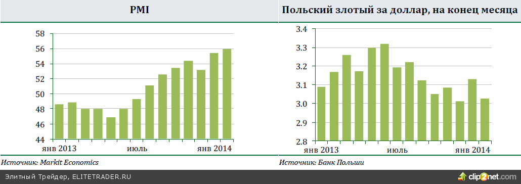 ЕС и США согласовали выделение финансовой помощи Украине, но ее не хватит для экономической стабилизации. Финансовые рынки позитивно отреагировали на это решение ЕС и США согласовали выделение финансовой помощи Украине, но ее не хватит для экономической стабилизации. Финансовые рынки позитивно отреагировали на это решение