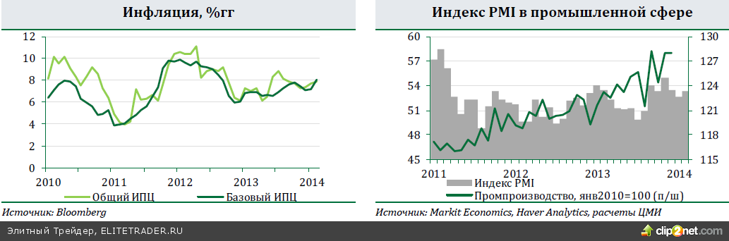 ЕС и США согласовали выделение финансовой помощи Украине, но ее не хватит для экономической стабилизации. Финансовые рынки позитивно отреагировали на это решение ЕС и США согласовали выделение финансовой помощи Украине, но ее не хватит для экономической стабилизации. Финансовые рынки позитивно отреагировали на это решение