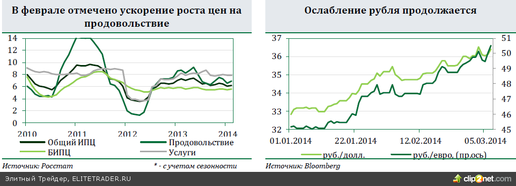 ЕС и США согласовали выделение финансовой помощи Украине, но ее не хватит для экономической стабилизации. Финансовые рынки позитивно отреагировали на это решение ЕС и США согласовали выделение финансовой помощи Украине, но ее не хватит для экономической стабилизации. Финансовые рынки позитивно отреагировали на это решение