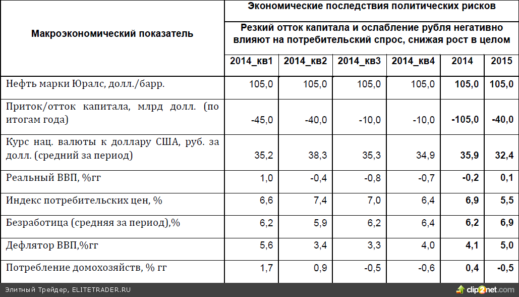 ЕС и США согласовали выделение финансовой помощи Украине, но ее не хватит для экономической стабилизации. Финансовые рынки позитивно отреагировали на это решение ЕС и США согласовали выделение финансовой помощи Украине, но ее не хватит для экономической стабилизации. Финансовые рынки позитивно отреагировали на это решение