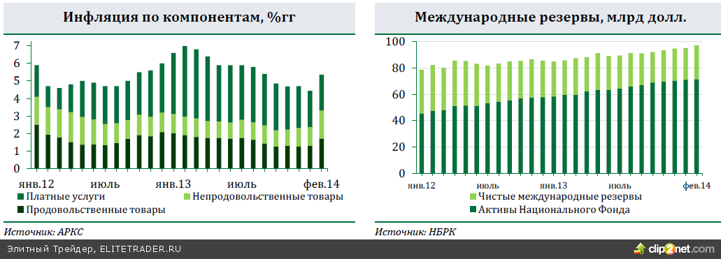 ЕС и США согласовали выделение финансовой помощи Украине, но ее не хватит для экономической стабилизации. Финансовые рынки позитивно отреагировали на это решение ЕС и США согласовали выделение финансовой помощи Украине, но ее не хватит для экономической стабилизации. Финансовые рынки позитивно отреагировали на это решение