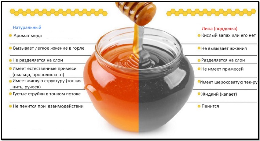 How to choose a real honey