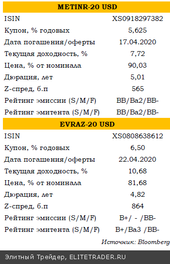 Весна – время сужать спреды